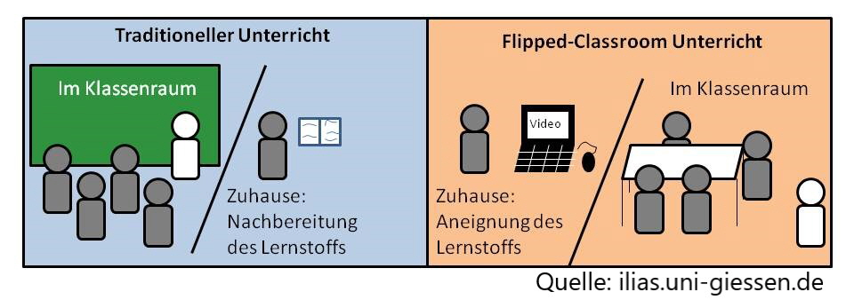 Flipped_Classroom1