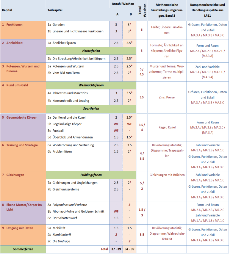 lp21mathe3