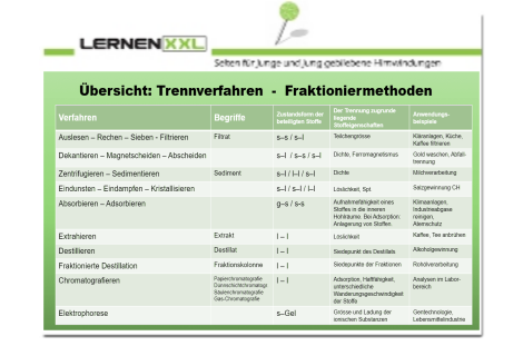 trennverfahren